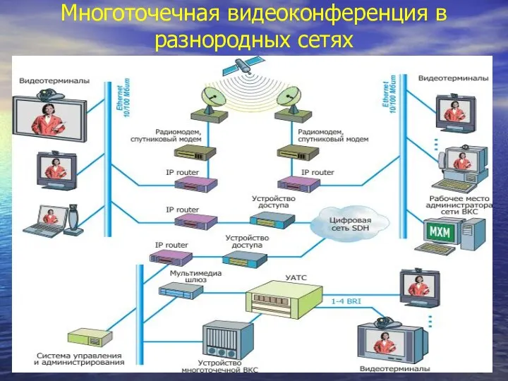 Многоточечная видеоконференция в разнородных сетях