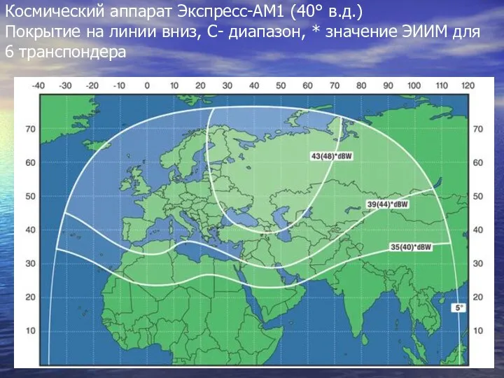 Космический аппарат Экспресс-AМ1 (40° в.д.) Покрытие на линии вниз, С-