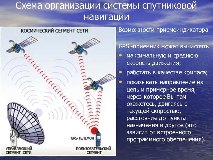 Схема организации системы спутниковой навигации Возможности приемоиндикатора GPS -приемник может