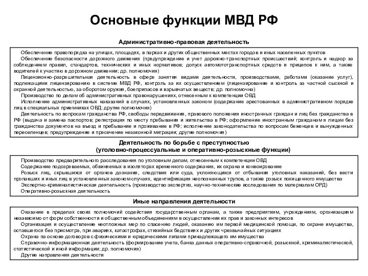 Основные функции МВД РФ