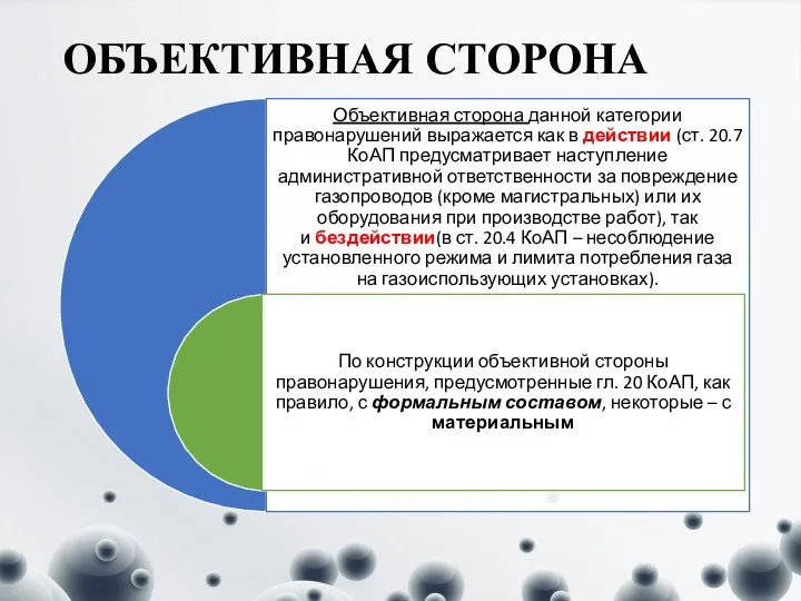 ОБЪЕКТИВНАЯ СТОРОНА