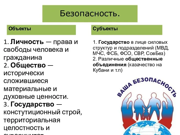 Безопасность. Объекты Субъекты 1. Личность — права и свободы человека