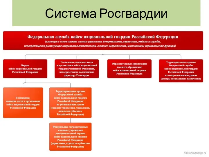 Система Росгвардии