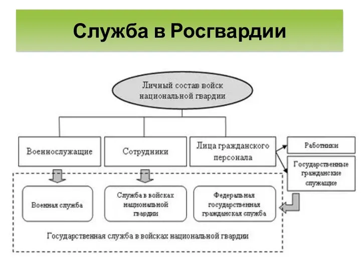 1. Кандидатом на военную службу в СВР России на должностях