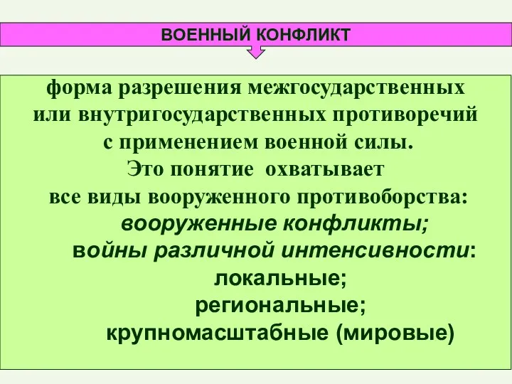 ВОЕННЫЙ КОНФЛИКТ форма разрешения межгосударственных или внутригосударственных противоречий с применением военной силы. Это