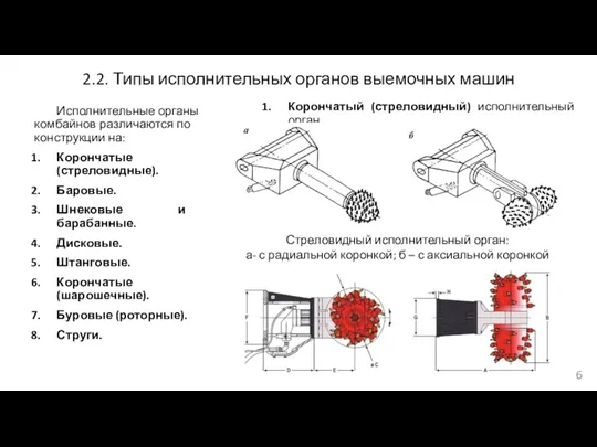 2.2. Типы исполнительных органов выемочных машин Корончатый (стреловидный) исполнительный орган.