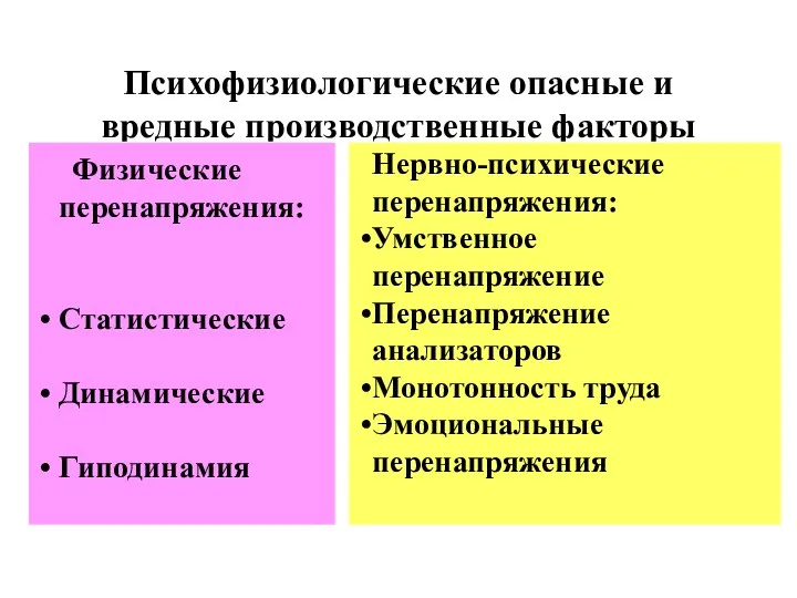 Психофизиологические опасные и вредные производственные факторы Нервно-психические перенапряжения: Умственное перенапряжение