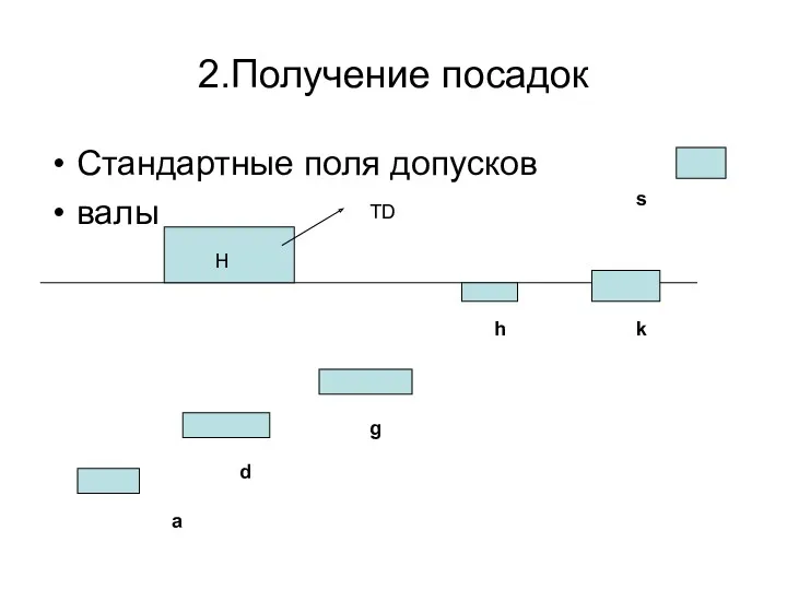 2.Получение посадок Стандартные поля допусков валы a d g h k s TD H