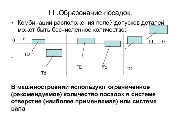 Ι Ι .Образование посадок. Комбинаций расположения полей допусков деталей может