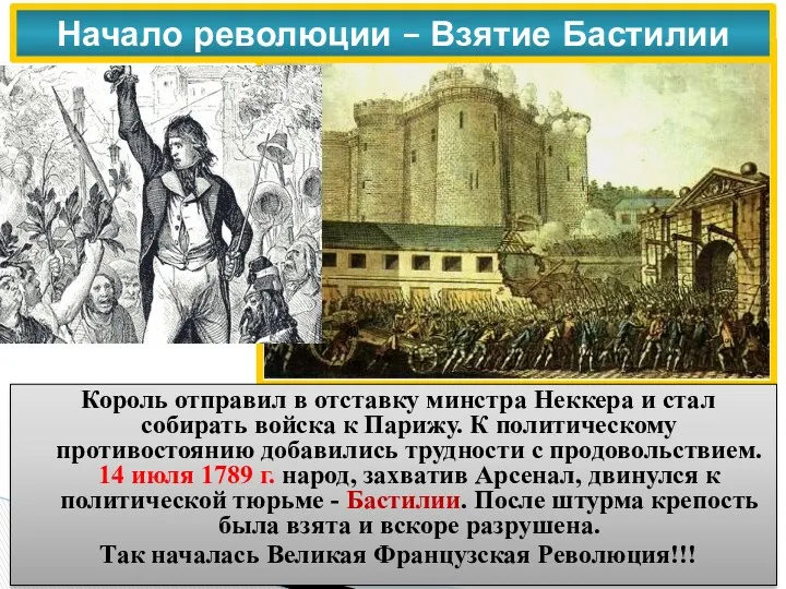 Взятие Бастилии. Литография к.18 в. Начало революции – Взятие Бастилии Король отправил в