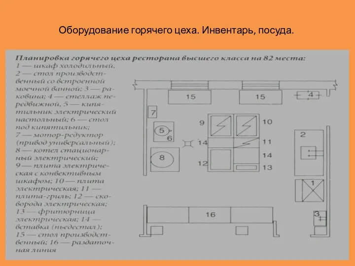 Оборудование горячего цеха. Инвентарь, посуда.