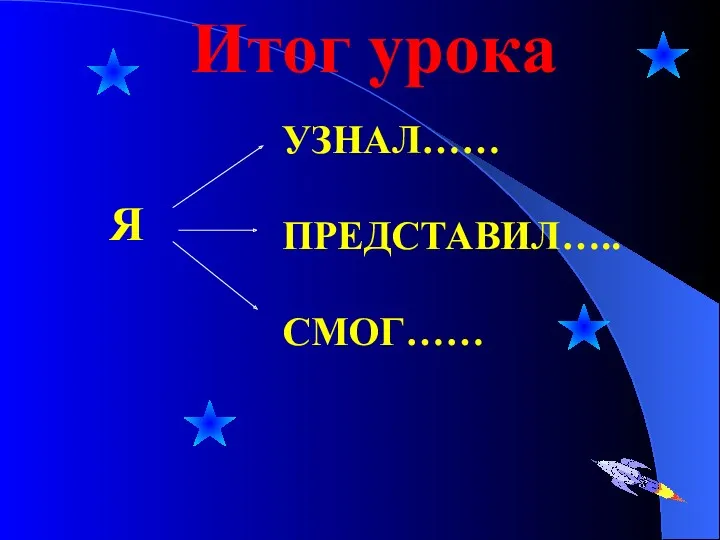 УЗНАЛ…… ПРЕДСТАВИЛ….. СМОГ…… Я Итог урока