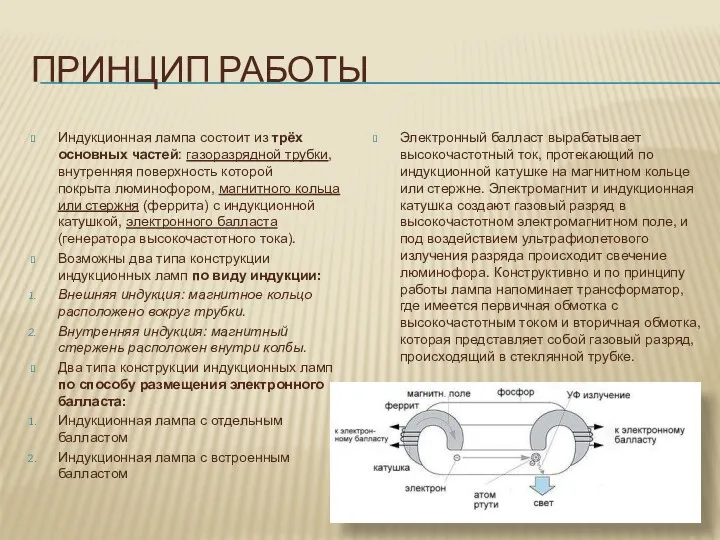 ПРИНЦИП РАБОТЫ Индукционная лампа состоит из трёх основных частей: газоразрядной