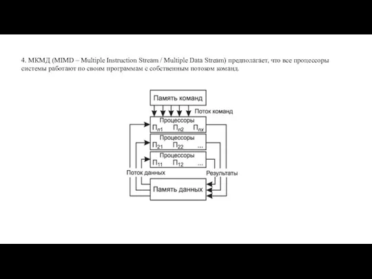 4. МКМД (MIMD – Multiple Instruction Stream / Multiple Data