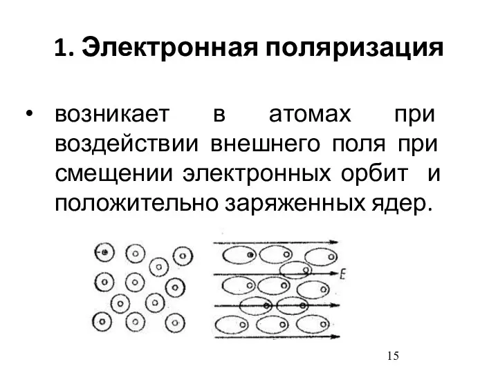 1. Электронная поляризация возникает в атомах при воздействии внешнего поля при смещении электронных