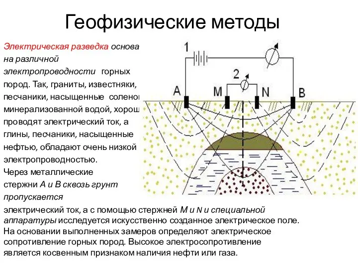 Геофизические методы Электрическая разведка основана на различной электропроводности горных пород.