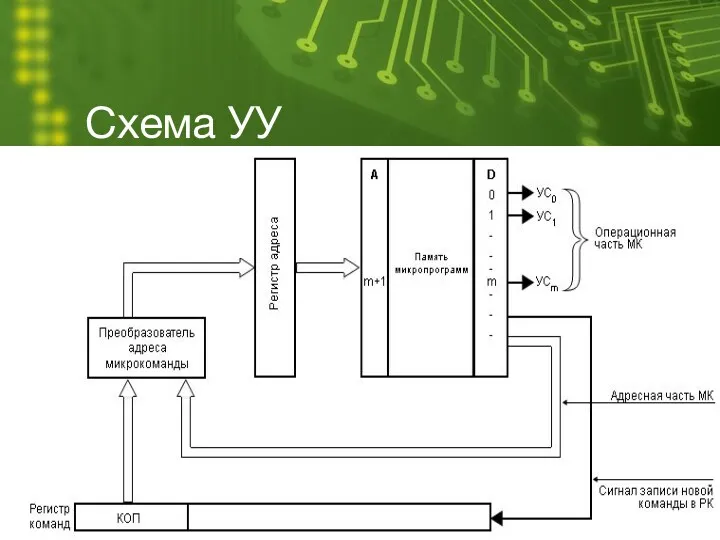 Схема УУ