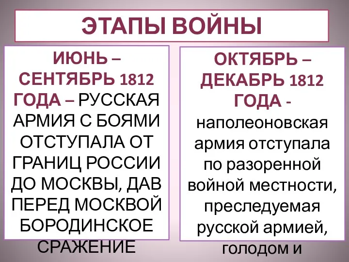 ЭТАПЫ ВОЙНЫ ИЮНЬ – СЕНТЯБРЬ 1812 ГОДА – РУССКАЯ АРМИЯ