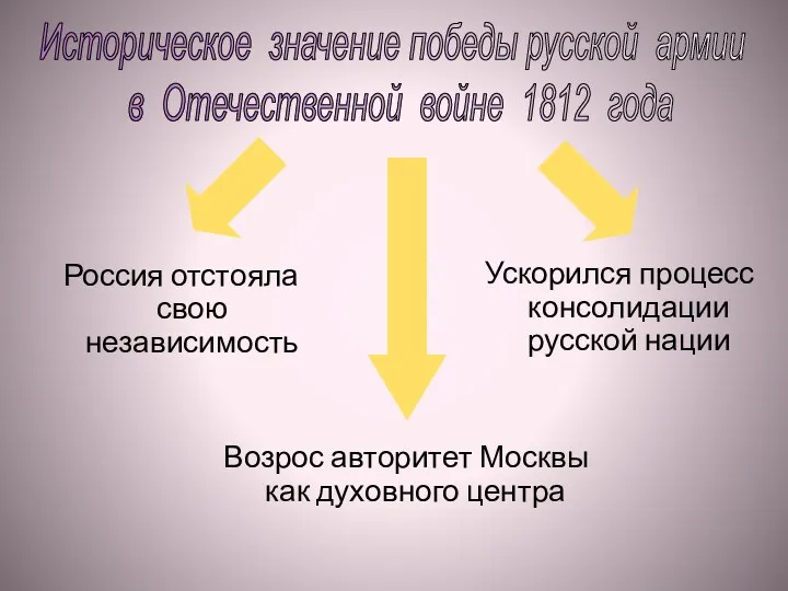 Россия отстояла свою независимость Историческое значение победы русской армии в