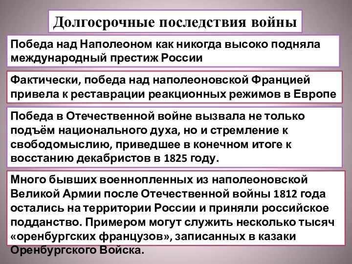 Долгосрочные последствия войны Победа над Наполеоном как никогда высоко подняла