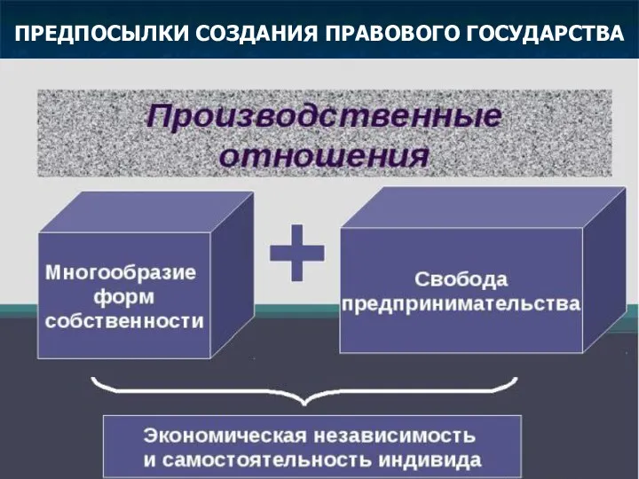 ПРЕДПОСЫЛКИ СОЗДАНИЯ ПРАВОВОГО ГОСУДАРСТВА