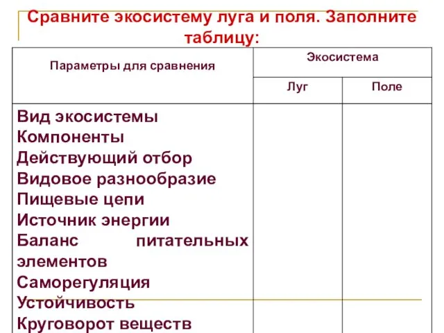 Сравните экосистему луга и поля. Заполните таблицу: