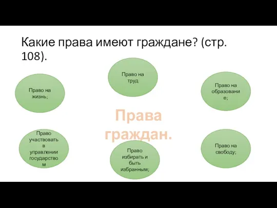 Какие права имеют граждане? (стр. 108). Права граждан. Право на