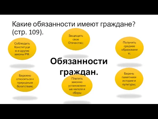 Какие обязанности имеют граждане? (стр. 109). Обязанности граждан. Соблюдать Конституцию