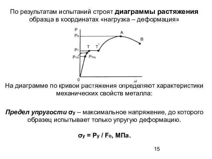 По результатам испытаний строят диаграммы растяжения образца в координатах «нагрузка