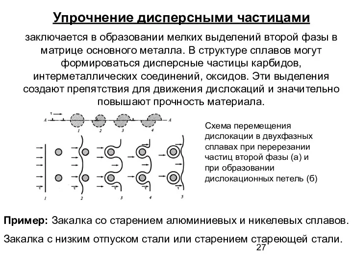 Упрочнение дисперсными частицами заключается в образовании мелких выделений второй фазы