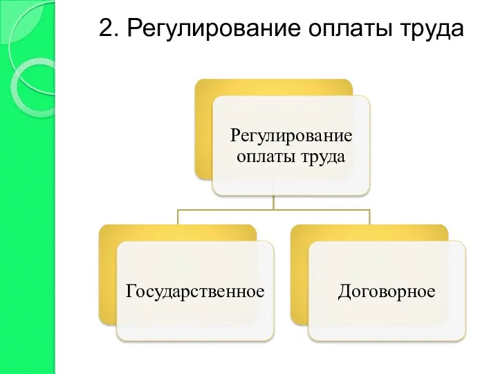 2. Регулирование оплаты труда