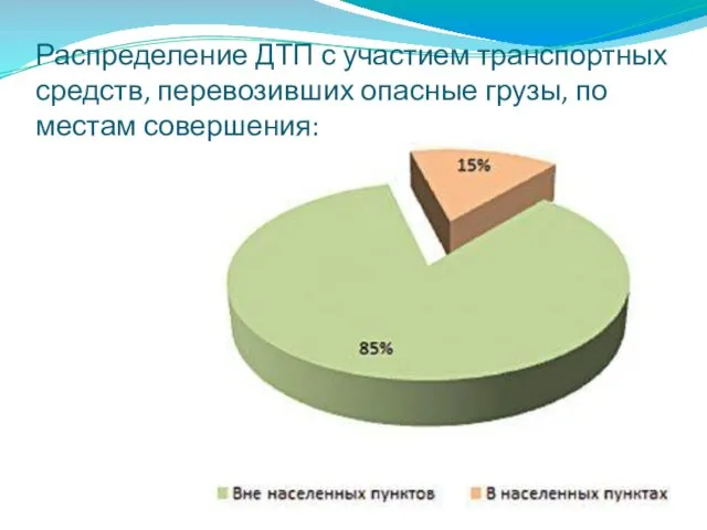 Распределение ДТП с участием транспортных средств, перевозивших опасные грузы, по местам совершения: