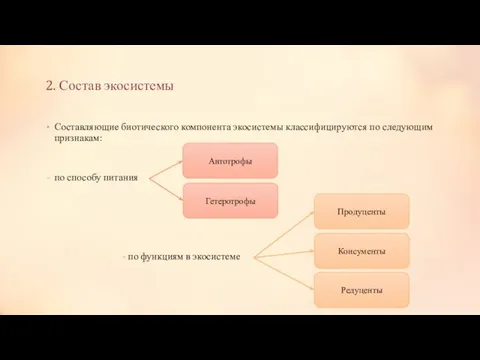 2. Состав экосистемы Составляющие биотического компонента экосистемы классифицируются по следующим