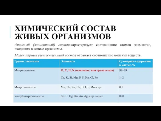 ХИМИЧЕСКИЙ СОСТАВ ЖИВЫХ ОРГАНИЗМОВ Атомный (элементный) состав характеризует соотношение атомов