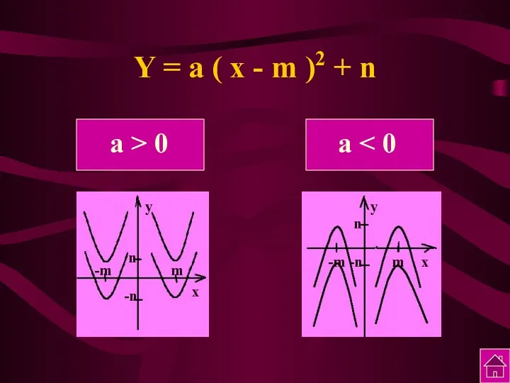 Y = a ( x - m )2 + n