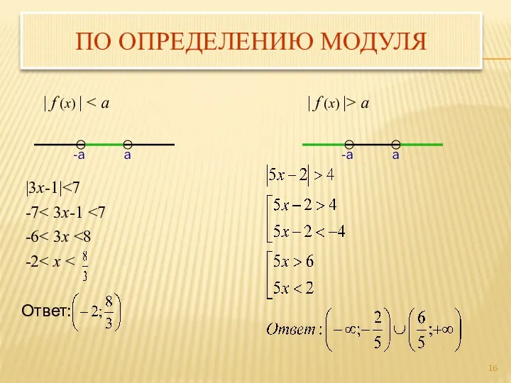 ПО ОПРЕДЕЛЕНИЮ МОДУЛЯ | f (x) | | f (x)