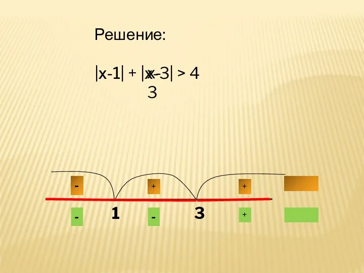 - + + + - - Решение: |х-1| + |х-3| > 4 х-1 х-3