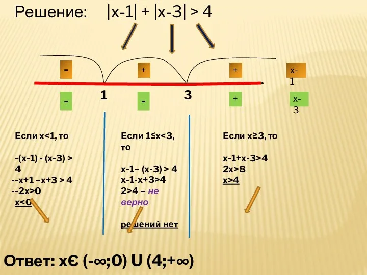 Решение: |х-1| + |х-3| > 4 Если х -(х-1) -