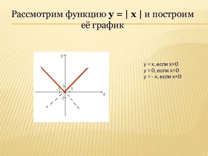 Рассмотрим функцию у = | x | и построим её