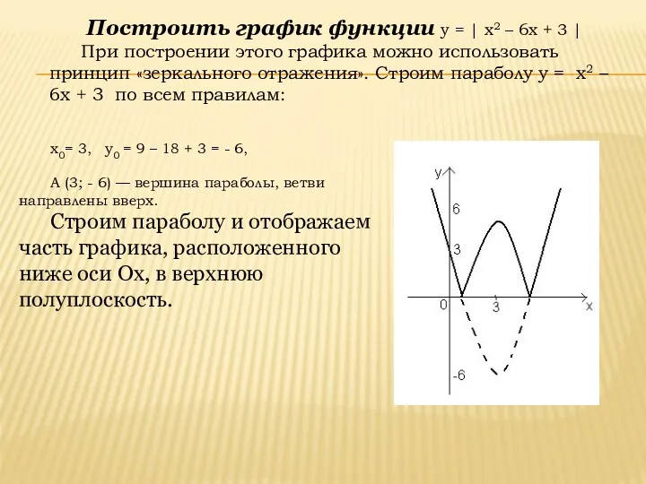 Построить график функции у = | x2 – 6x +