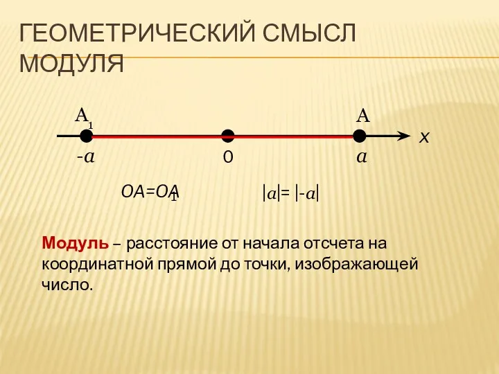 ГЕОМЕТРИЧЕСКИЙ СМЫСЛ МОДУЛЯ -a a 0 A1 A x Модуль