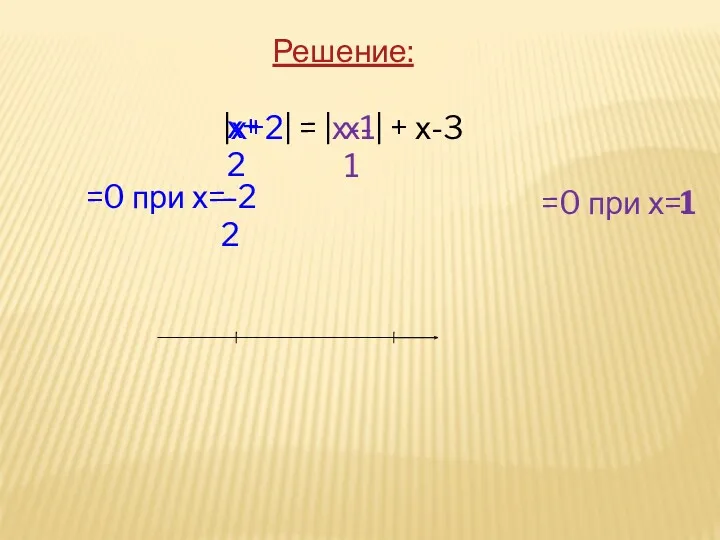 Решение: |х+2| = |х-1| + х-3 =0 при х=-2 =0 при х=1 х+2 х-1 -2 1