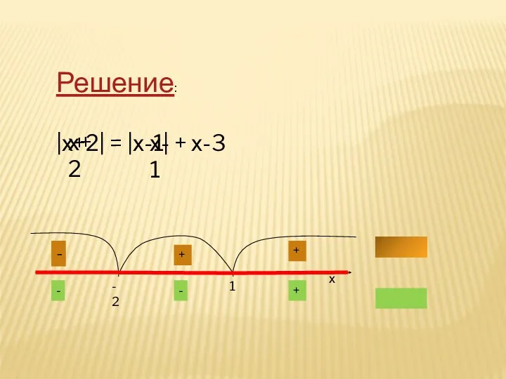 Решение: |х+2| = |х-1| + х-3 -2 1 х х+2