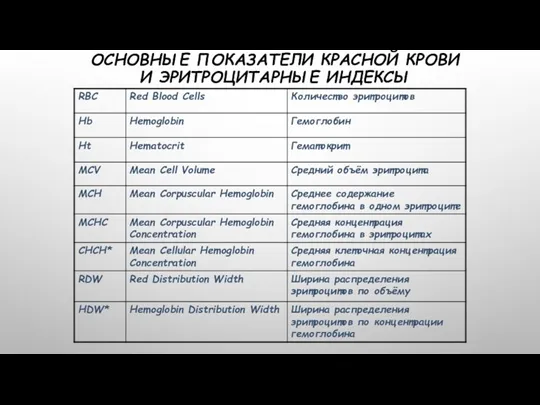 ОСНОВНЫЕ ПОКАЗАТЕЛИ КРАСНОЙ КРОВИ И ЭРИТРОЦИТАРНЫЕ ИНДЕКСЫ