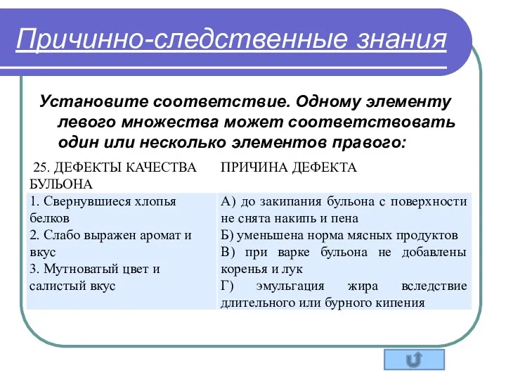 Причинно-следственные знания Установите соответствие. Одному элементу левого множества может соответствовать один или несколько элементов правого: