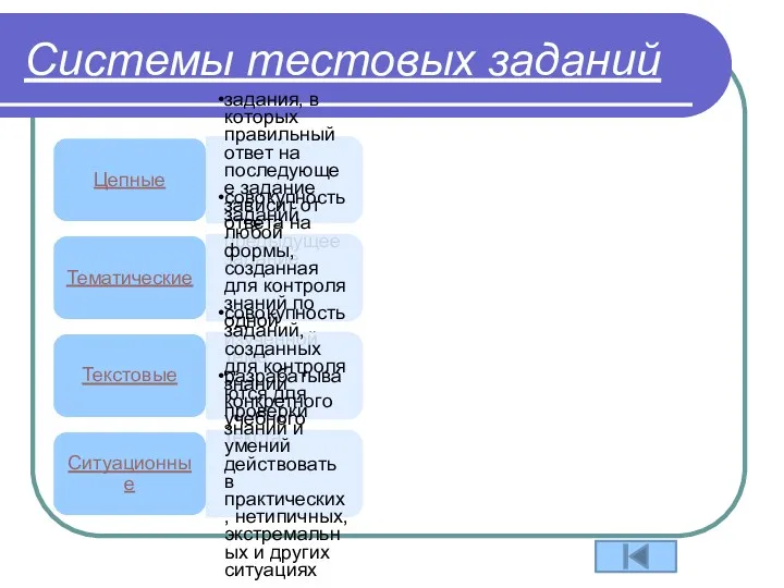 Системы тестовых заданий Цепные задания, в которых правильный ответ на