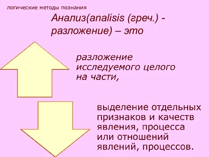 Анализ(analisis (греч.) - разложение) – это логические методы познания