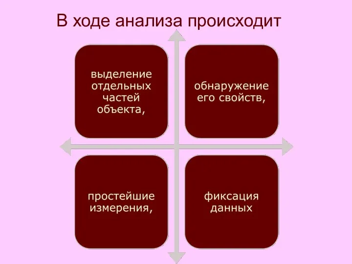 В ходе анализа происходит