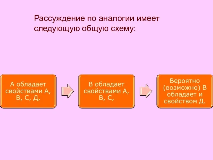 Рассуждение по аналогии имеет следующую общую схему: