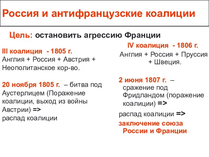 Россия и антифранцузские коалиции Цель: остановить агрессию Франции III коалиция